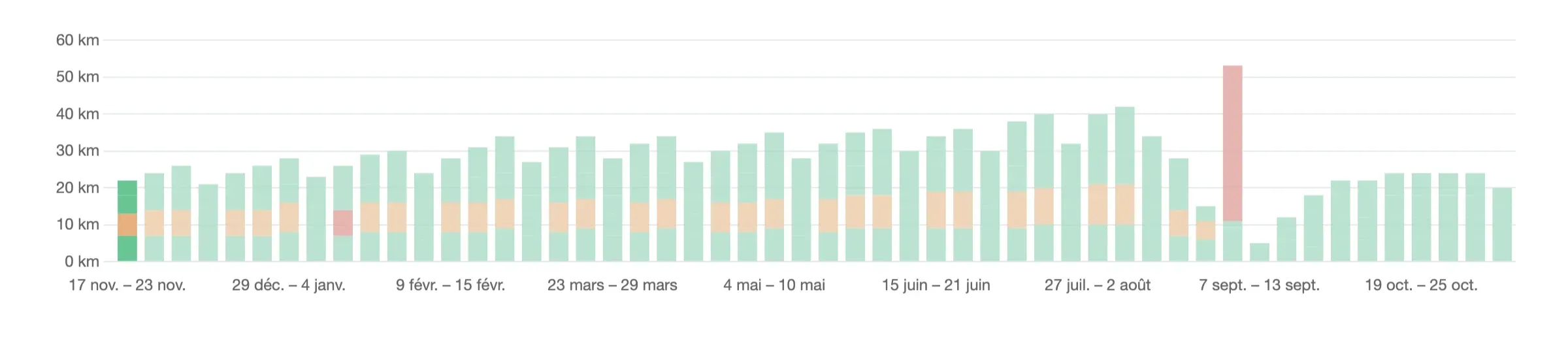 Plan your entire running season, not just one race