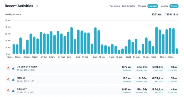 See your progress, not just numbers