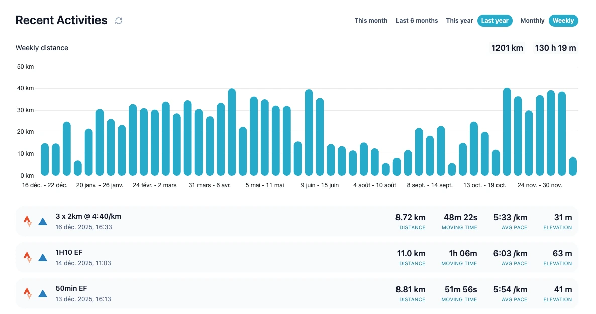 See your progress, not just numbers